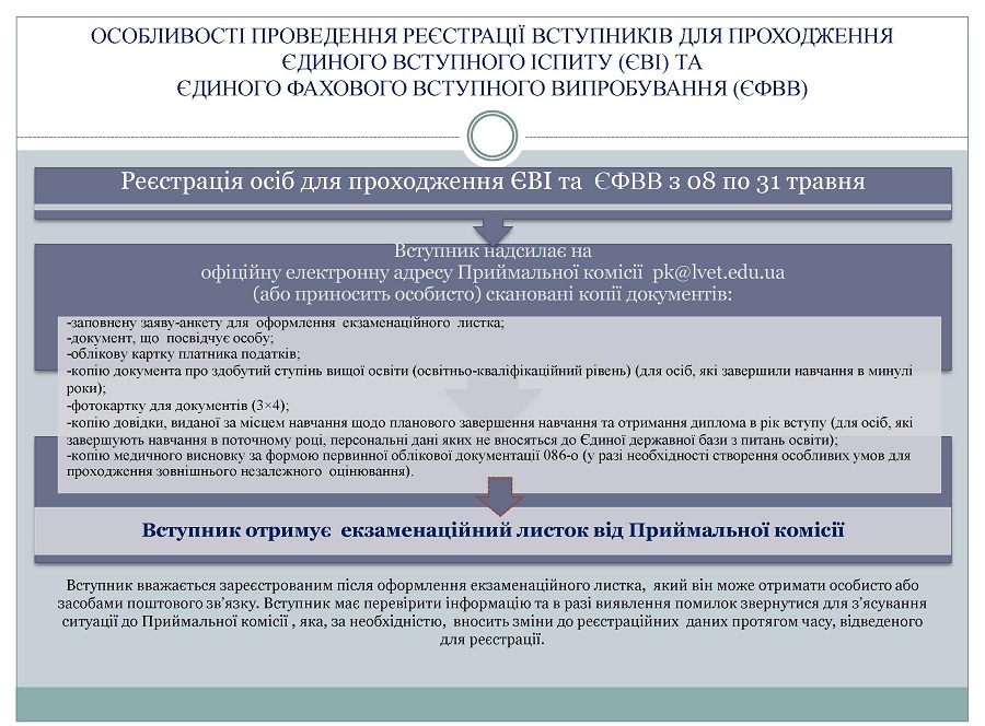2023 ЄВІ ЄФВВ