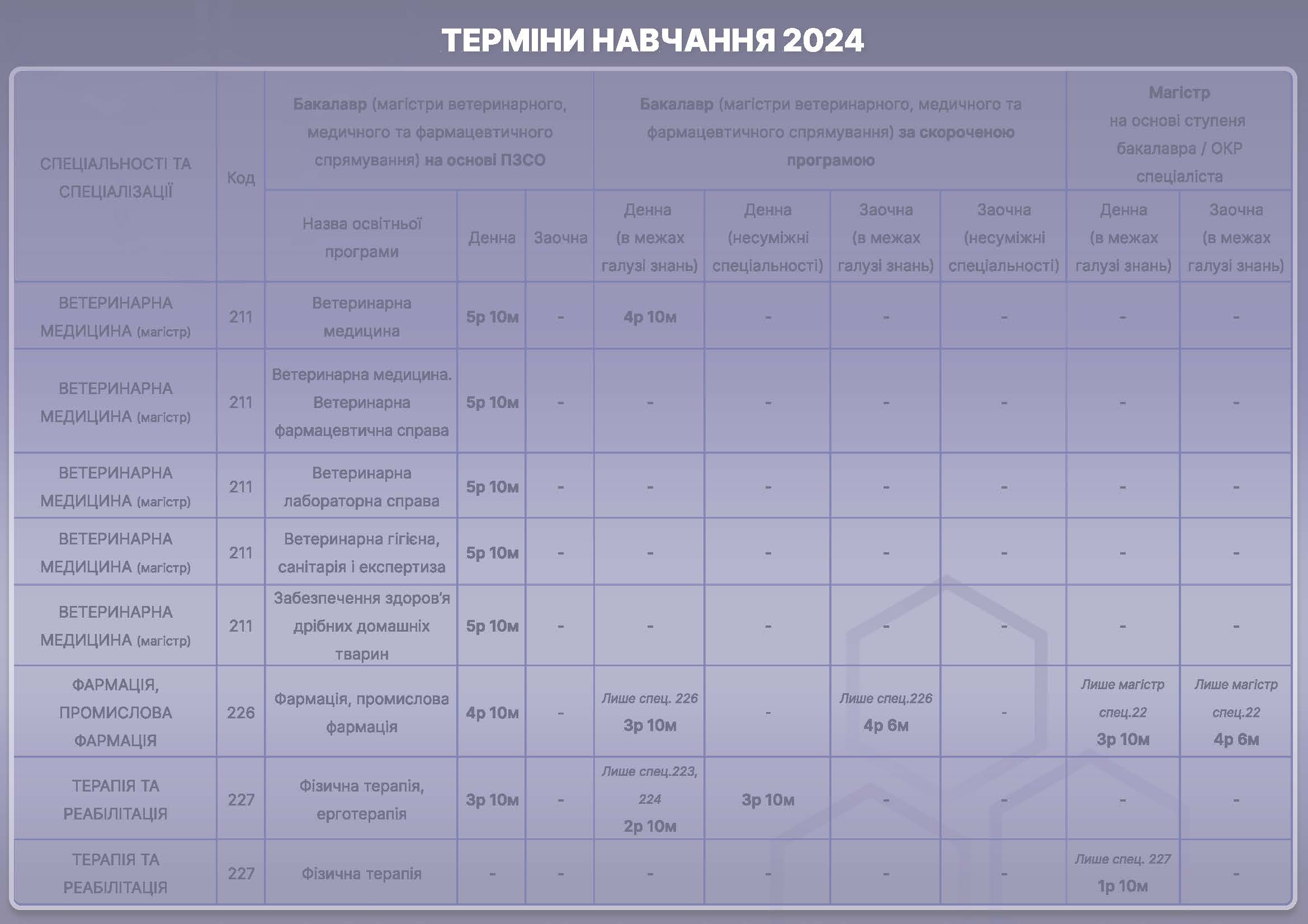 терміни нав